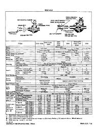 37 Chevy 10 Bolt Rear End Gear Ratio Chart Oberteil Eye