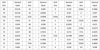 Inch And Decimal Drill Bit Sizes Table Of Correspondence