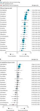 Comparative Efficacy And Acceptability Of 21 Antidepressant Drugs For The Acute Treatment Of Adults With Major Depressive Disorder A Systematic Review And Network Meta Analysis The Lancet