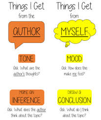 Tone Mood Inference Conclusion Anchor Chart