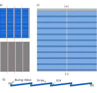 What is Shingled Solar Panel?
