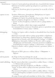 Our exotic noods red package requires a stove top and pot with access to clean water, while our exotic q: What Was Desired Part Ii Slave Theater In The Roman Republic