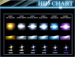 Disclosed Hid Headlight Color Chart Hid Size Chart Hid Bulbs