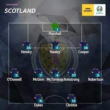 It started with russell and travelled through a who's who of scotland's backline, the excellent stuart scotland keep up unrelenting pressure. Grpxc9jvlietam