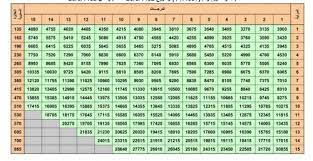 رواتب القطاع العام و الخاص. Ø¬Ø¯ÙˆÙ„ ØµØ±Ù Ø±ÙˆØ§ØªØ¨ Ø§Ù„ØªØ£Ù…ÙŠÙ†Ø§Øª 1443 ÙˆÙ…ÙˆØ¹Ø¯ Ø§Ù„Ù†Ø²ÙˆÙ„ Ù…ÙˆÙ‚Ø¹ Ø§Ù„Ù…Ø­ÙŠØ·