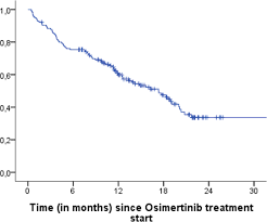In lung cancer patients, acute pain is often felt in the chest and lumbar (lower back) regions of the body. Osimertinib In Advanced Egfr T790m Mutation Positive Non Small Cell Lung Cancer Patients Treated Within The Special Use Medication Program In Spain Osirex Spanish Lung Cancer Group Bmc Cancer Full Text