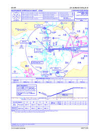 Airport Charts Support Infinite Flight Community