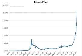 Bitcoin Charts How To Read Them Bitcoinchaser