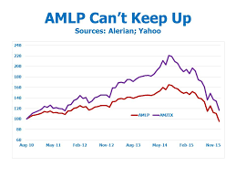 Are You In The Wrong Mlp Fund Sl Advisors