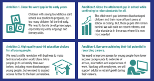 Find out what support is on offer to help you complete your first year of study. Unlocking Talent Fulfilling Potential Youth Employment Uk