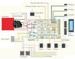 This page describes how to wire up reprap version ii mendel. Ramps 1 4 With 6 Stepper Motors