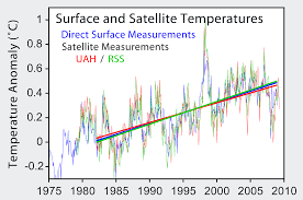 File:Satellite Temperatures.png - Wikimedia Commons