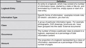 Check spelling or type a new query. An Investigation Into The Use And Content Of The Engineer S Logbook Sciencedirect