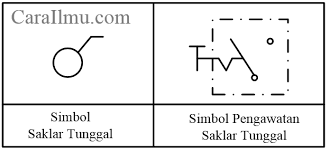 Check spelling or type a new query. Diagram Satu Garis Dan Diagram Pengawatan Saklar Tunggal Cara Ilmu