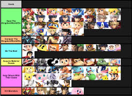 Smash Ultimate Tier Lists: Image Gallery - Page 17 (List View) (List View)  | Know Your Meme