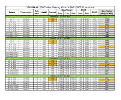 Ram Truck Payload Chart 2014 Silverado Sierra Release