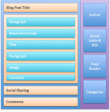 There are usually many words you can make. How To Write Seo Effective Blog Post In Weebly Webnots
