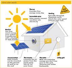How to charge a battery. How Solar Works Solar Energy Facts What Is Solar Energy