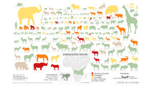 Endangered Safari Tableau Public