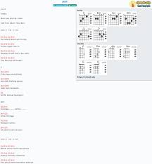 C em hari ku lalui c em tanpa hadirmu lagi c em c em ku coba ingkari sepi ini. Chord Jauh Cokelat Tab Song Lyric Sheet Guitar Ukulele Chords Vip