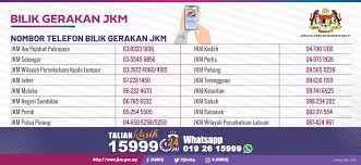 Senarai jawatan kosong di kelantan. Jabatan Kebajikan Masyarakat
