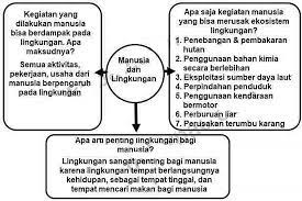 Kunci Jawaban Halaman 100 101 103 104 107 108 109 110 112 113 Tema 9 Kelas 4 Di 2021 Belajar Buku Peta Pikiran