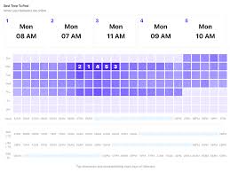 The sked comes equipped for horizontal hoisting by helicopter or vertical hoisting in caves or industrial confined spaces. Instagram Analytics For Posts And Stories Instagram Analytics App