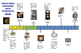 Lnea De Tiempo Relacionada Con La Evolucin Del Reloj 1 728 Jpg 728 477 Evolucion Del Reloj Linea Del Tiempo Reloj Atomico