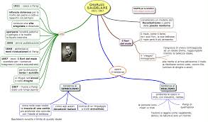 Un sistema politico e sociale di stampo feudale (antico regime), con la rigida separazione dei tre ordini (nobiltà, clero e terzo stato) la diffusione dell'illuminismo in un. Mappe Per La Scuola Baudelaire Charles Mappe Scuola Organizzazione Scolastica