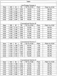 Veracious Beam Span Chart Douglas Fir Beam Span Chart