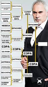 Валерий меладзе — салют, вера (композитор константин меладзе) (вопреки 2008). Nikotinka S Brovyami Pa Twitter V Rezultate Mnogodnevnogo Golosovaniya Za Zvanie Luchshej Pesni Valeriya Meladze Kak Minimum Sredi Predstavlennyh Stala Krasivo Pobediv Dvuh Neveroyatnyh Titanov V Lice Salyut Vera I Sera Ura