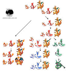 Litten Pokemon Evolution Chart Images Pokemon Images