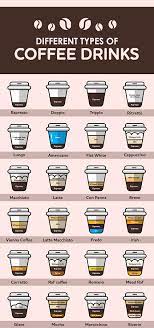 12 Different Types Of Coffee Drinks Styles At Life 金沙真人注册