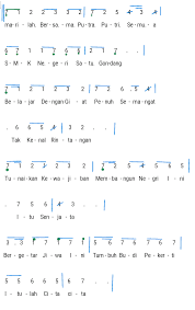 Berbasis teknologi dan berkolaborasi untuk menyediakan program belajar sekolah.mu ingin memastikan semua anak indonesia sukses mencapai kompetensi dan meraih prestasi di masa depan dengan memberikan. Profil Smk Negeri 1 Gondang Sragen