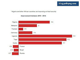 african countries are improving on food security graphs