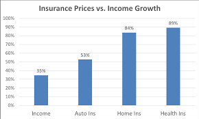 Property insurance and homeowners insurance are often used interchangeably. Home Insurance Calculator Home Insurance Premium Calculator Valchoice