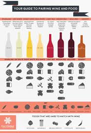 infographic guide to pairing wine food social vignerons