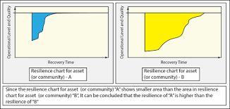 Building Resilience Wbdg Whole Building Design Guide