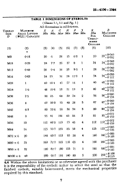 Metric Eye Bolt Lifting Capacity Chart Www