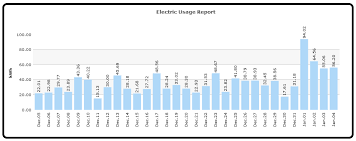 Electricity, cost of factoring, integers factors, greatest common factors, least common fractions, adding fractions, comparing fractions, converting fractions, convert to a decimal fractions, dividing fractions, multiplying fractions. The True Cost Of Heating With Electricity North Little Rock Electric Departmentnorth Little Rock Electric Department