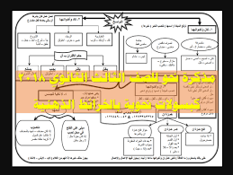 Shubra el kheima, qalyubia governorate, egypt, +20 1117574245. Ø§Ø¶Ù…Ù† Ø§Ù„Ù†Ø­Ùˆ ÙÙ‰ Ø¬ÙŠØ¨Ùƒ Ø§Ù„Ø§Ù† ÙƒØ¨Ø³ÙˆÙ„Ø§Øª Ù†Ø­ÙˆÙŠØ© Ø¨Ø§Ù„Ø®Ø±Ø§Ø¦Ø· Ø§Ù„Ø°Ù‡Ù†ÙŠØ© Ù„Ù…Ø±Ø­Ù„Ø© Ø§Ù„Ø«Ø§Ù†ÙˆÙŠØ© Ø§Ù„Ø¹Ø§Ù…Ø© Ù„Ù† ÙŠØ®Ø±Ø¬ Ø¹Ù†Ù‡Ø§ Ø§Ù…ØªØ­Ø§Ù† Third Grade Grade Secondary