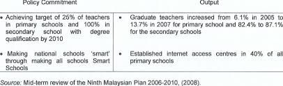 1acisej_85@yahoo.co.uk , 2hamidah_yamat@ukm.edu.my abstract— english is a second language in malaysia and it has influenced most of the language policies made by the government. The Achievement Of Educational Aims For School Download Table