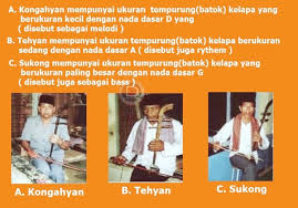 Untuk cara memainkan ningnong adalah dengan cara dipukul dengan menggunakan tongkat besi yang berukuran kecil. Alat Musik Tradisional Betawi Provinsi Dki Jakarta Dtechnoindo