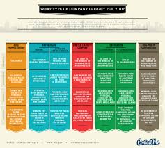 Business Structures Sole Proprietorship Business