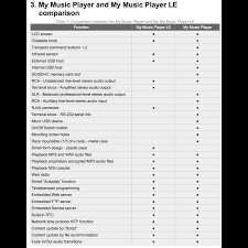 Mp3 players are not extinct yet. Waves System Id Al My Music Player Le Commercial Audio Solutions