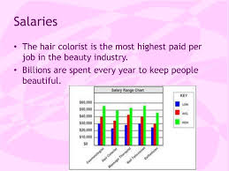 Ppt Cosmetology Powerpoint Presentation Free Download