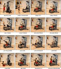 Multi Gym Instructions Gym Workouts At Home Gym Gym