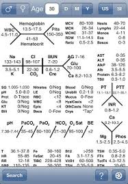 54 extraordinary normal values chart