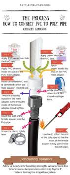Also included how to make a bog and landscape around the waterfall, stream and pond. 7 Pond Plumbing Piping Diy Pond Plumbing Ideas Diy Pond Fish Ponds Pond