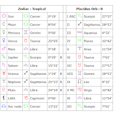 Check spelling or type a new query. 31 What Is My Astrology Rising Sign Zodiac Art Zodiac And Astrology